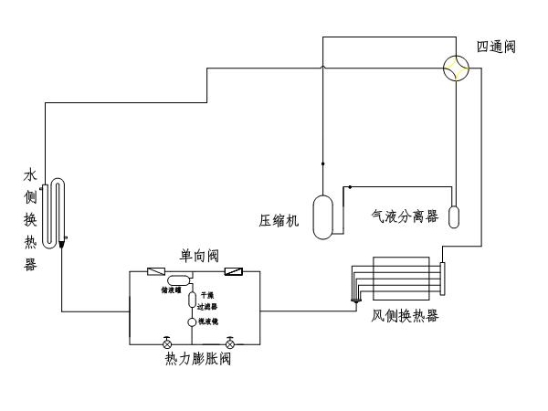 風(fēng)冷螺桿冷水機(jī)制冷系統(tǒng)的吹污工作是怎樣的？